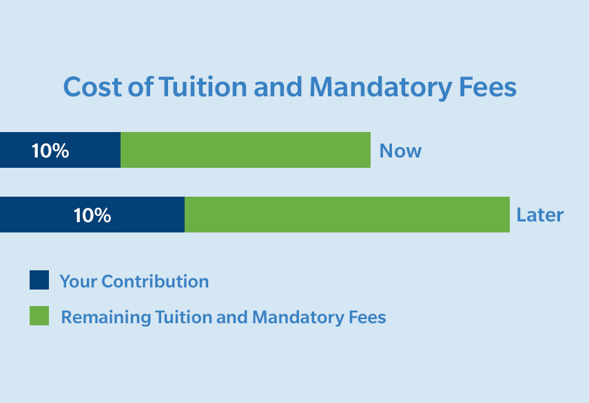 Cost of Tuition and Mandatory Fees