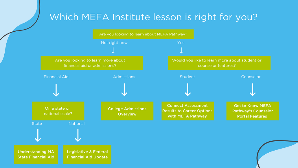 MEFA Institute Flowchart 