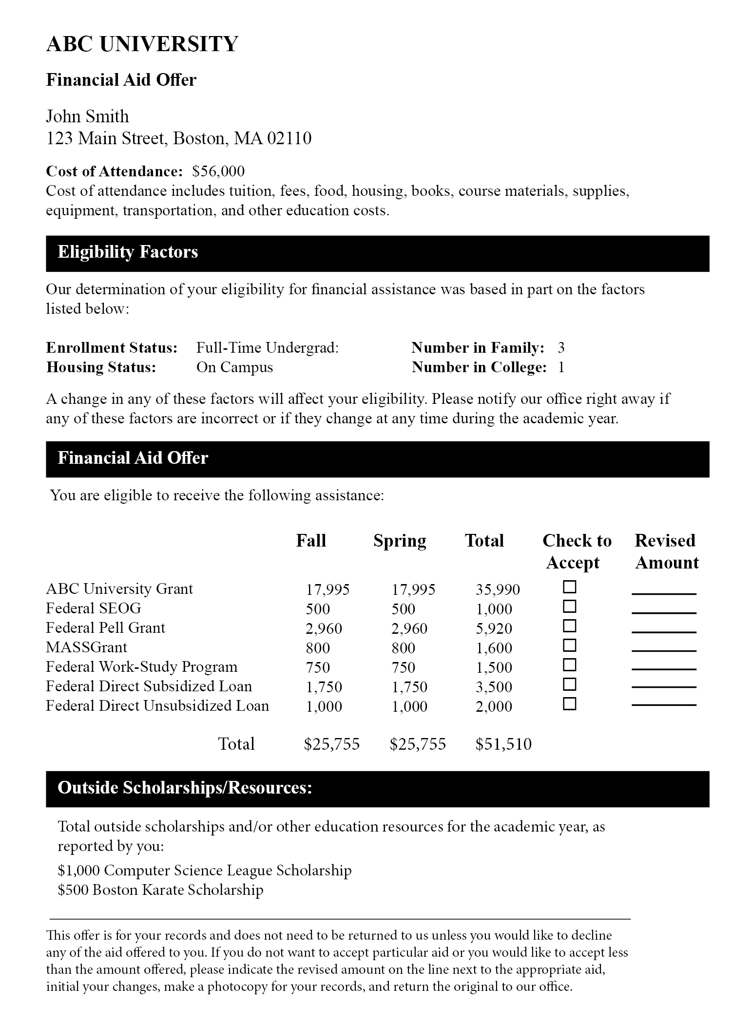 Sample Financial Aid Award Letter