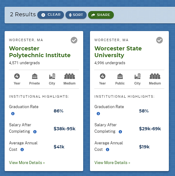 college scorecard list of institutions