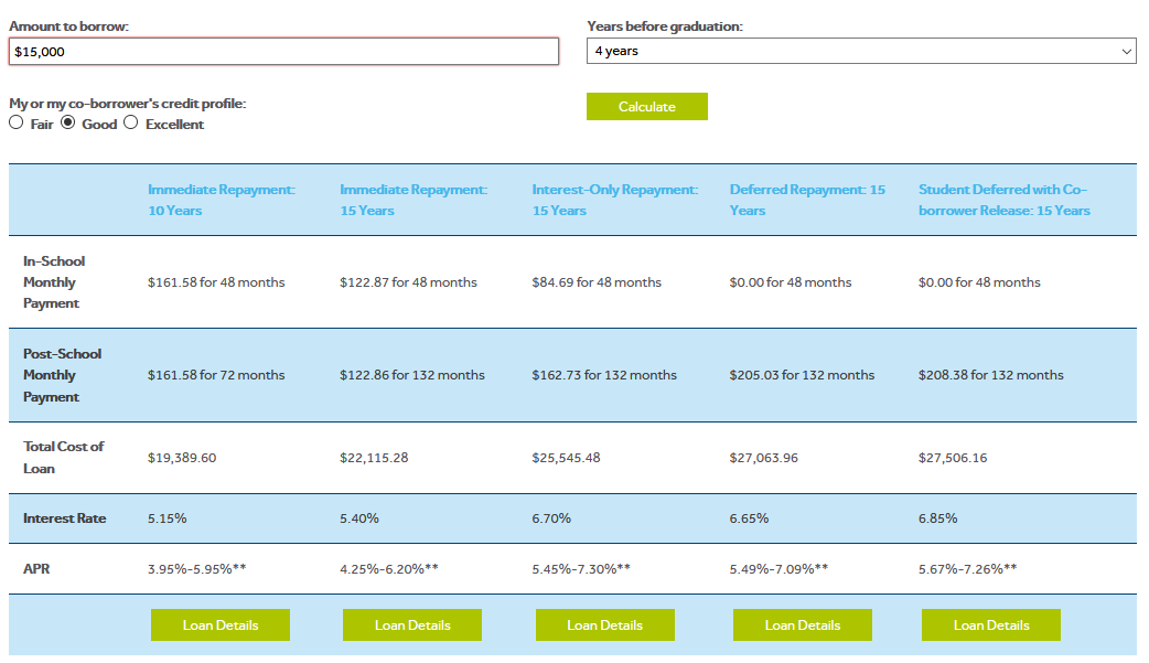 MEFA's Student Loan Payment Calculator