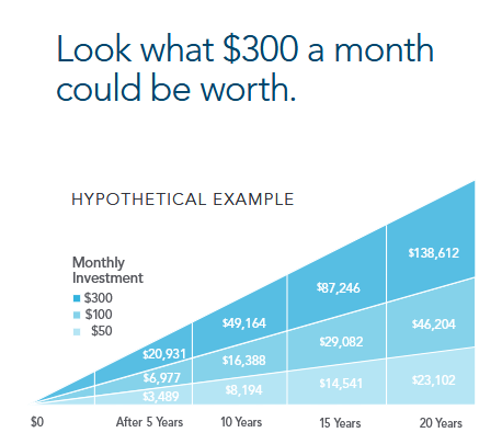 Attainable<sup>®</sup> Chart