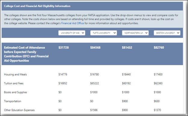 College Cost and Financial Aid Eligibility Information Tool