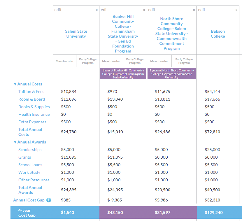 College Cost Calculator