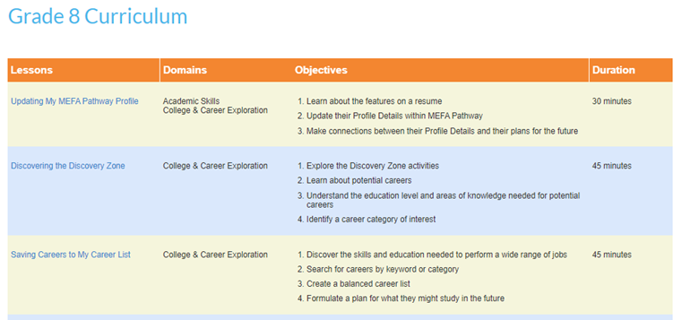 MEFA Pathway curriciulm