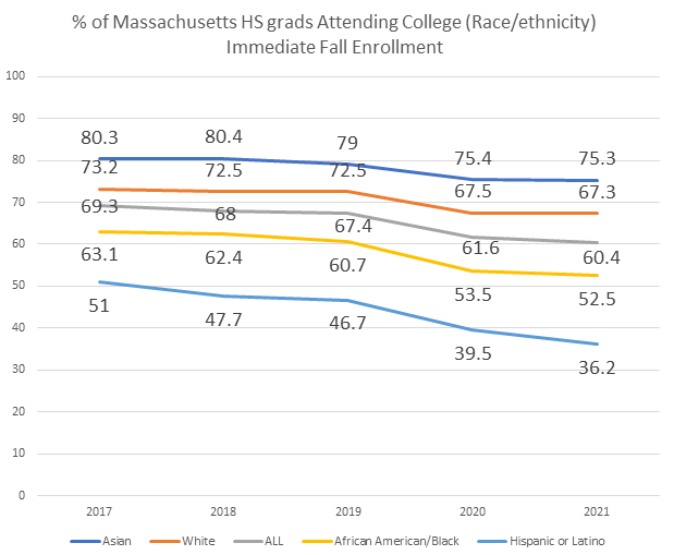 Immediate Fall Enrollment