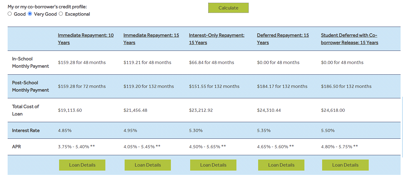 Student Loan Calculator