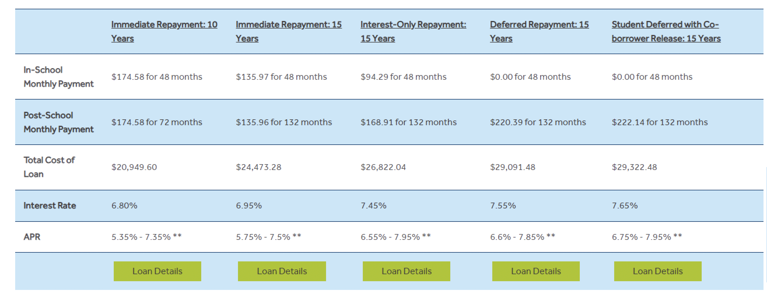 Student Loan Calculator