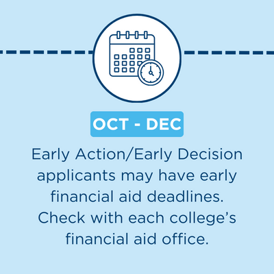 Senior Financial Aid Timeline Oct - Dec