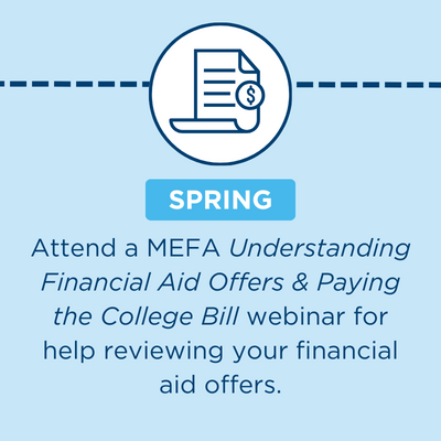 Senior Financial Aid Timeline Spring
