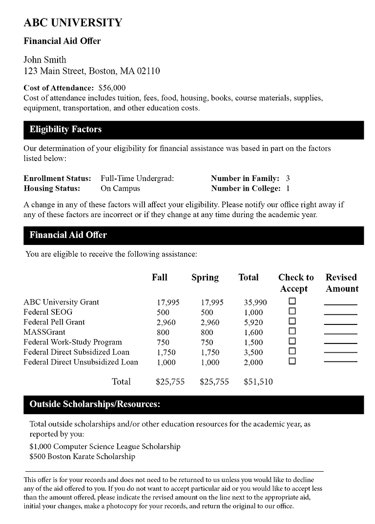 What's Included in a Financial Aid Offer?